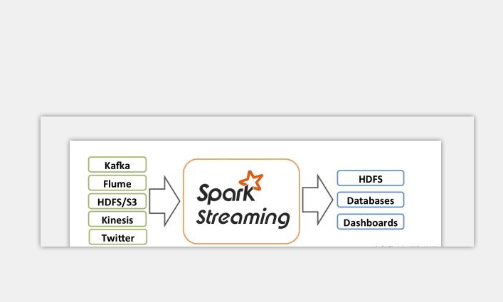 大数据技术分享：Spark Streaming 技术点汇总